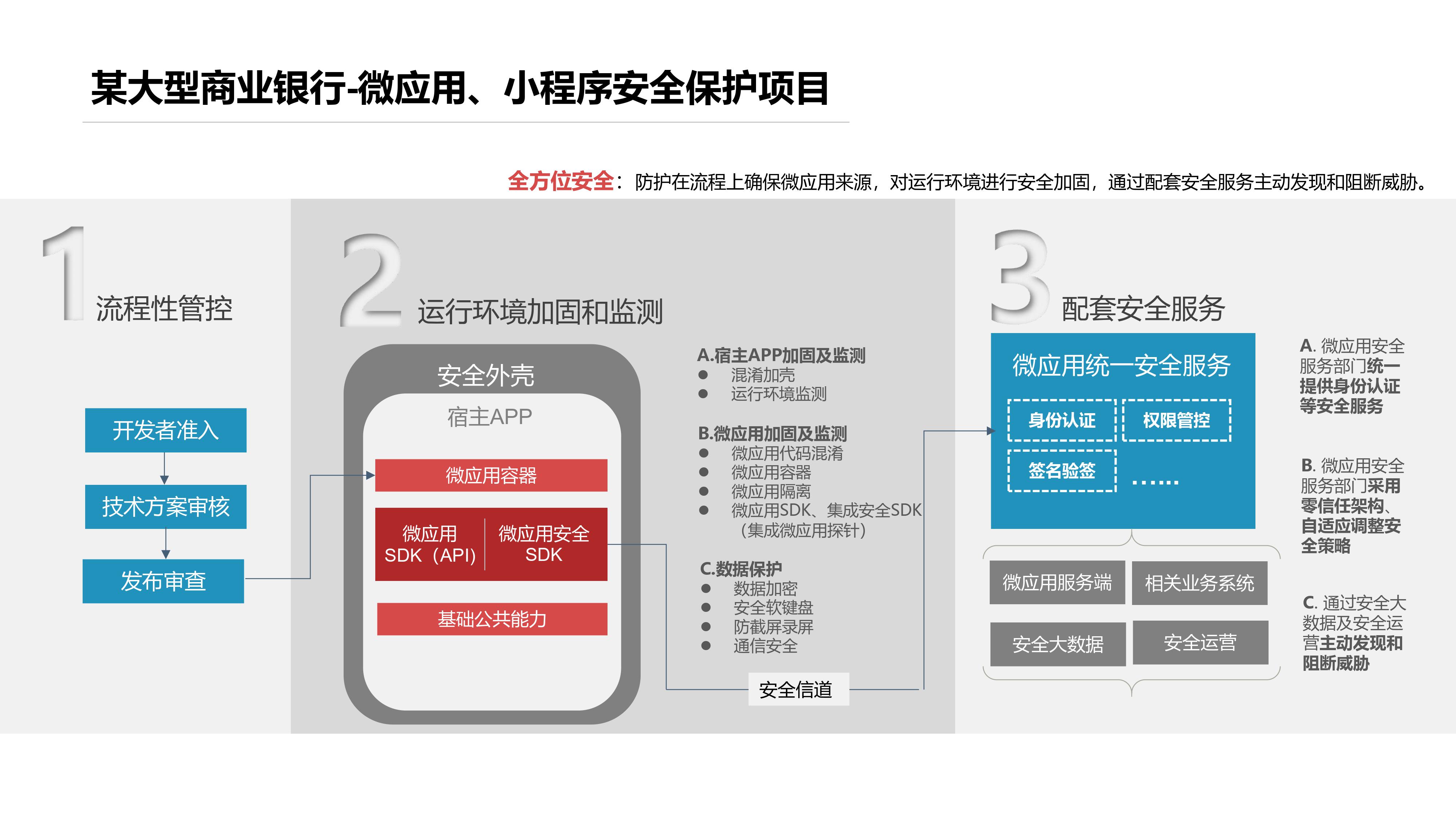 微应用安全保护项目